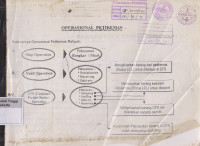 Operasional PetiKemas